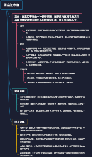 固定汇率制