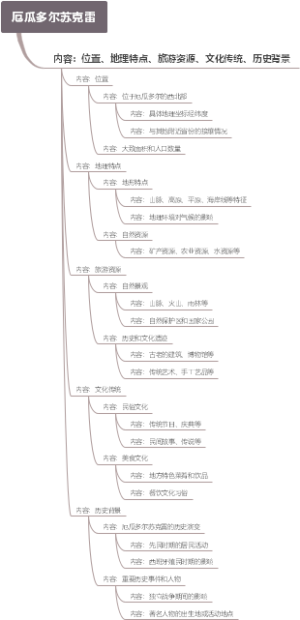 厄瓜多尔苏克雷