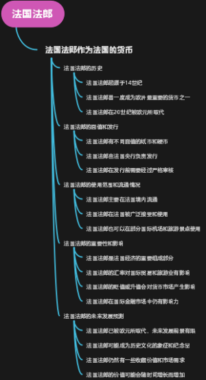 法国法郎