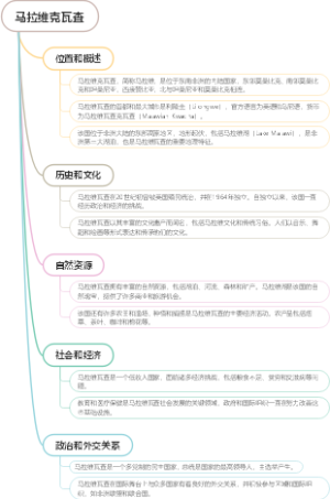 马拉维克瓦查