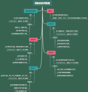 荷属安的列斯盾