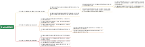 南斯拉夫新第纳尔
