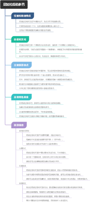 尼加拉瓜科多巴
