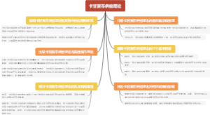 卡甘货币供给理论
