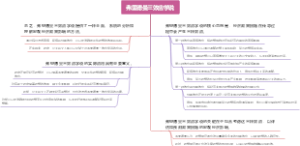 弗里德曼三效应学说