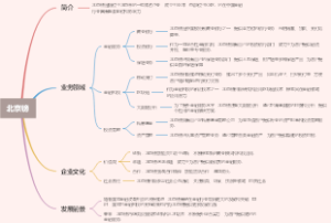 北京镑