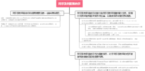 阿尔及利亚第纳尔