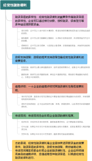 经常性融资便利