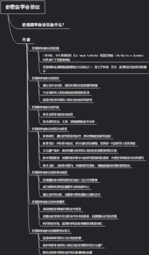 史密森学会协议
