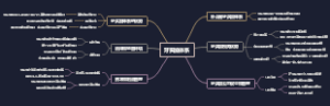 牙买加体系