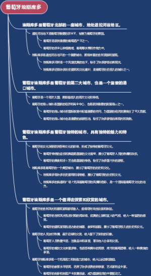 葡萄牙埃斯库多