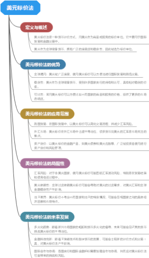 亚美尼亚德拉姆