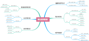 赞比亚克瓦查