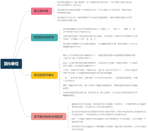 货币单位
