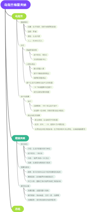 乌克兰格里夫纳