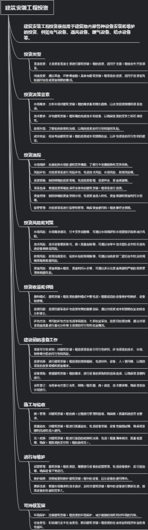 建筑安装工程投资