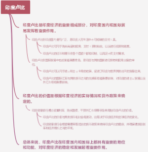 印度卢比