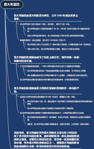 意大利里拉