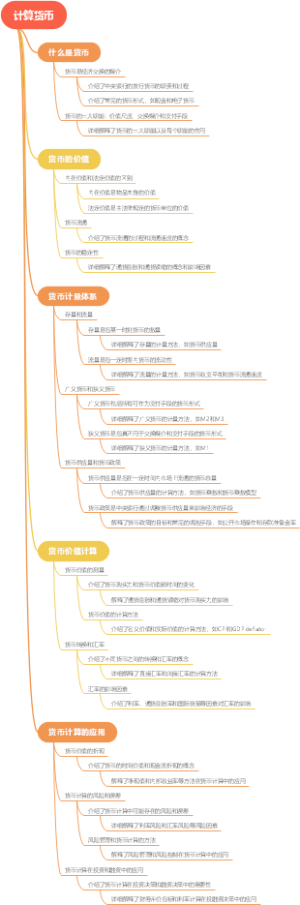 计算货币
