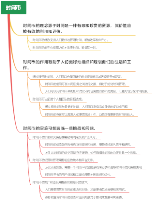 时间币