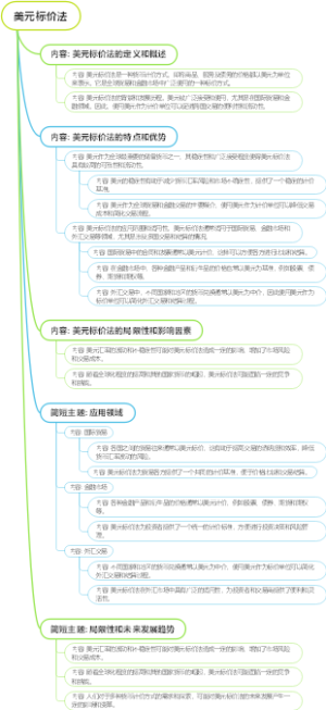 美元标价法