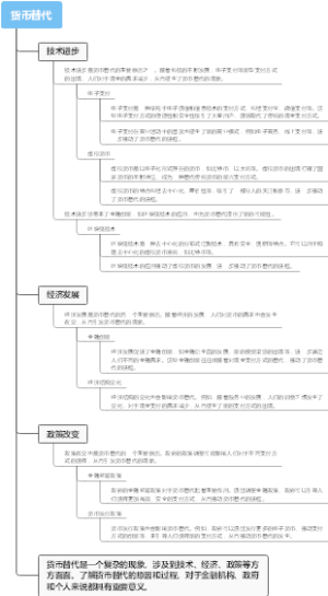 货币替代