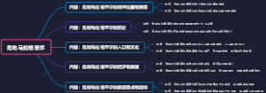 危地马拉格查尔