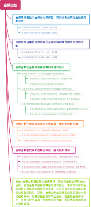 金银占款