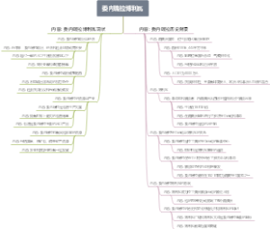 委内瑞拉博利瓦