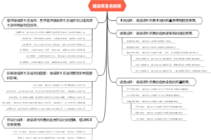 建设项目总投资