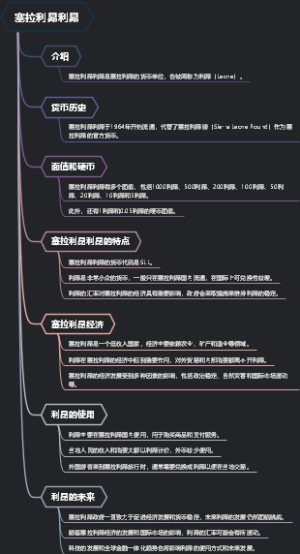 塞拉利昂利昂