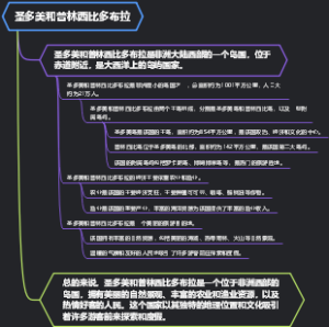 圣多美和普林西比多布拉