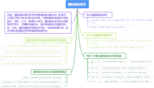 国际结算货币