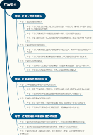 红筹架构