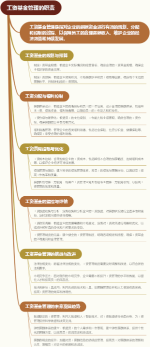 工资基金管理的职责