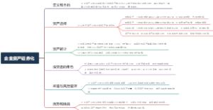 企业资产证券化