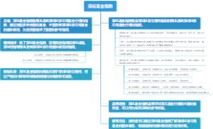 深证基金指数