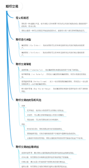 期权交易