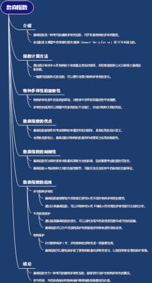 詹森指数