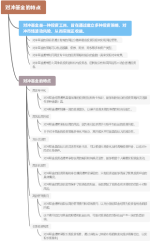 对冲基金的特点