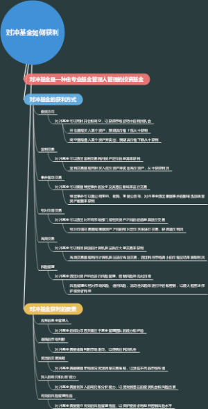 对冲基金如何获利