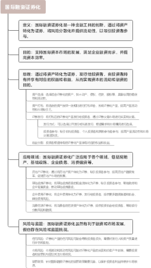 国际融资证券化