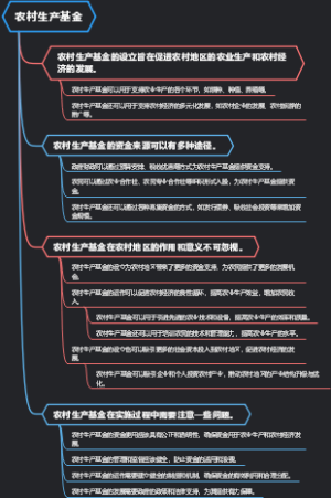 农村生产基金