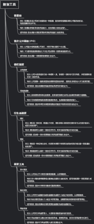 融资工具