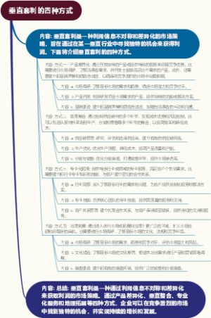 垂直套利的四种方式