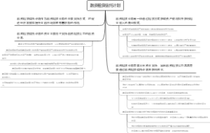 融资租赁信托计划