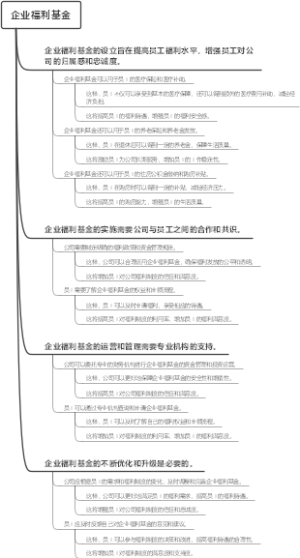 企业福利基金