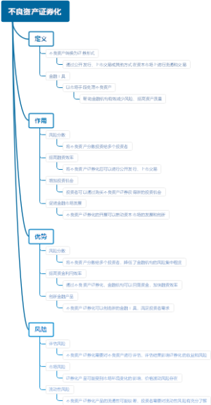 不良资产证券化