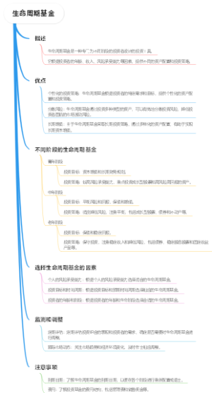 生命周期基金