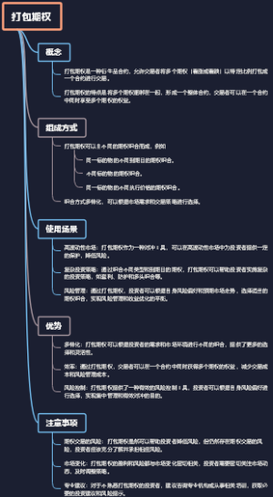 打包期权